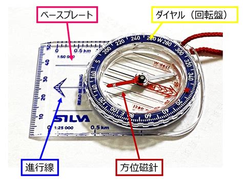 方位線|方位線とコンパスモード